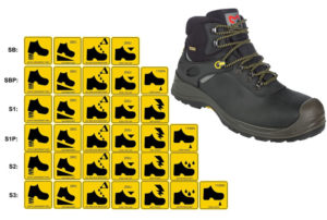 S1, S1P, S2, S3 safety footwear