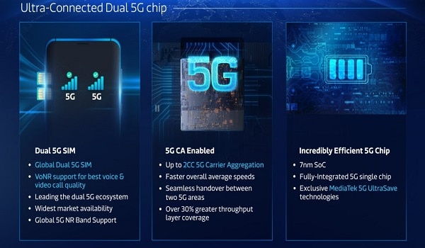 MediaTek-Dimensity-800U-highlights