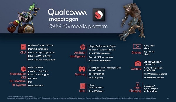 Qualcomm Snapdragon 750G