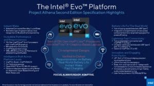 The Intel EVO