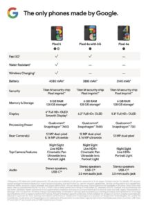 Google Pixel phones major differences