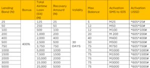 mtn moretime airtime bundle