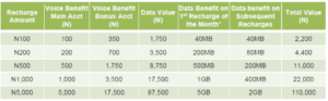 Glo 22X Tariff Plan