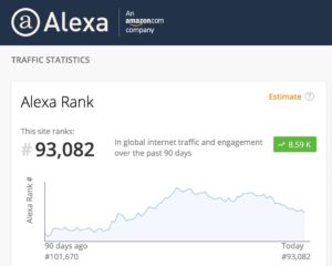 alexa ranking