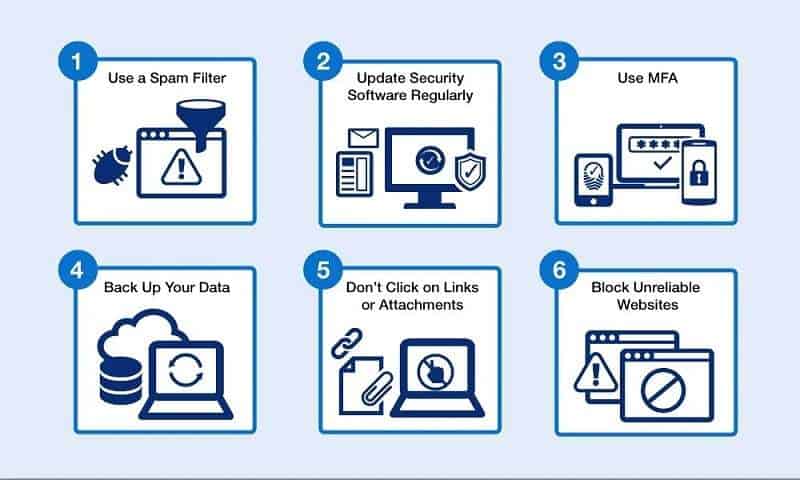 Password Security Check