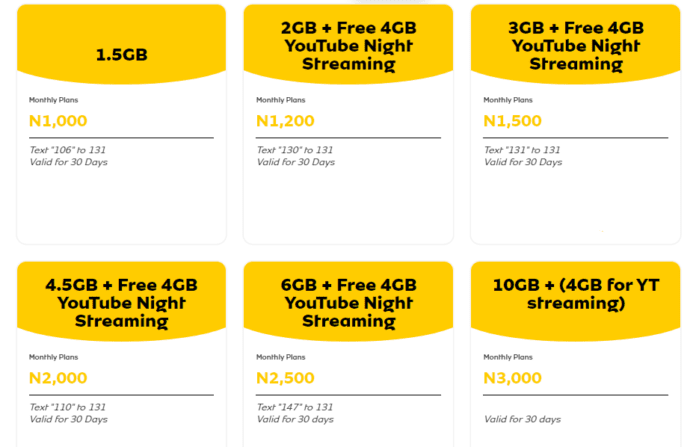 cheap mtn data plan