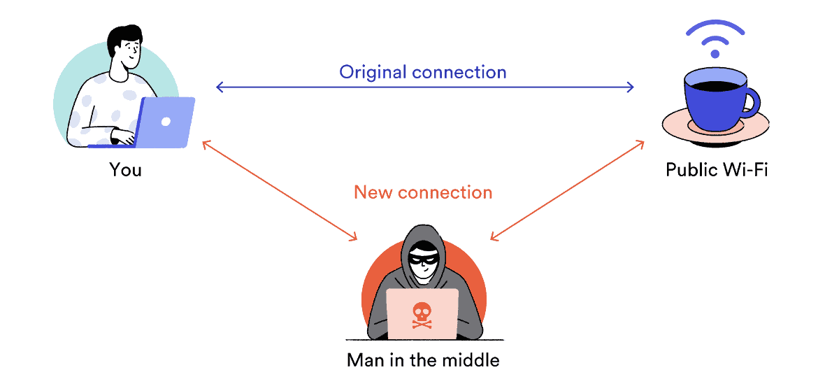 man-in-the-middle-cyber-attack