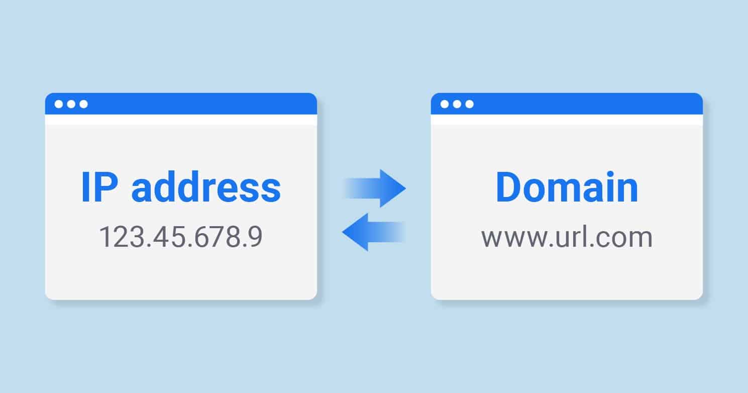 domain-to-ip