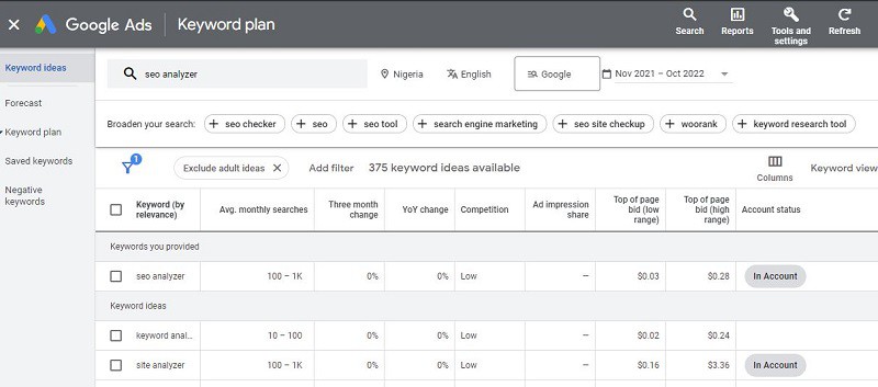 google keyword planners