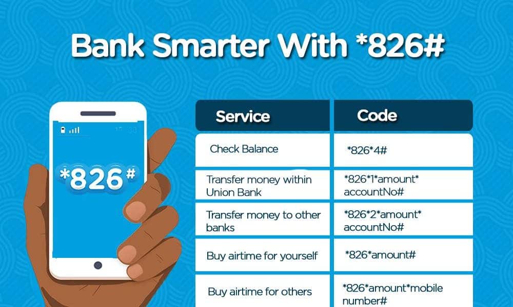 Union bank transfer codes