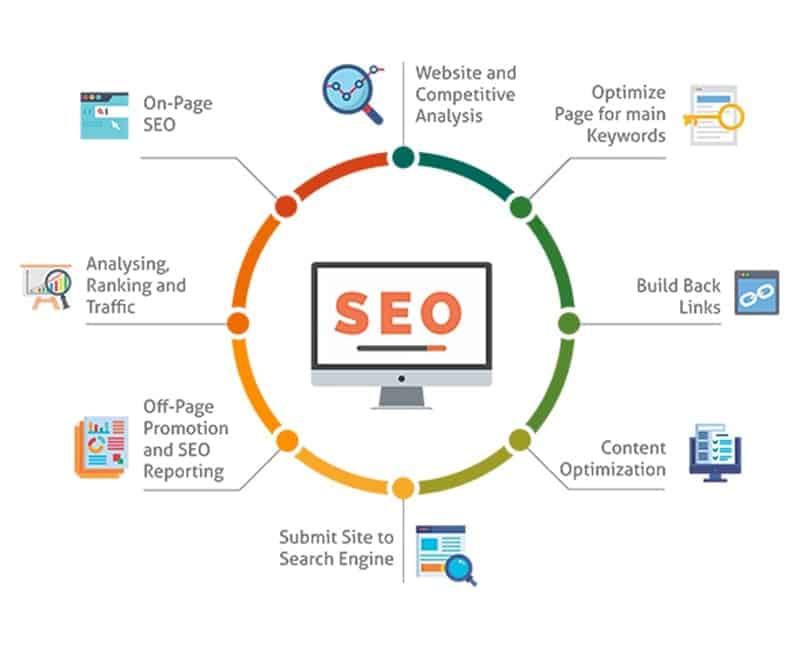 seo strategies