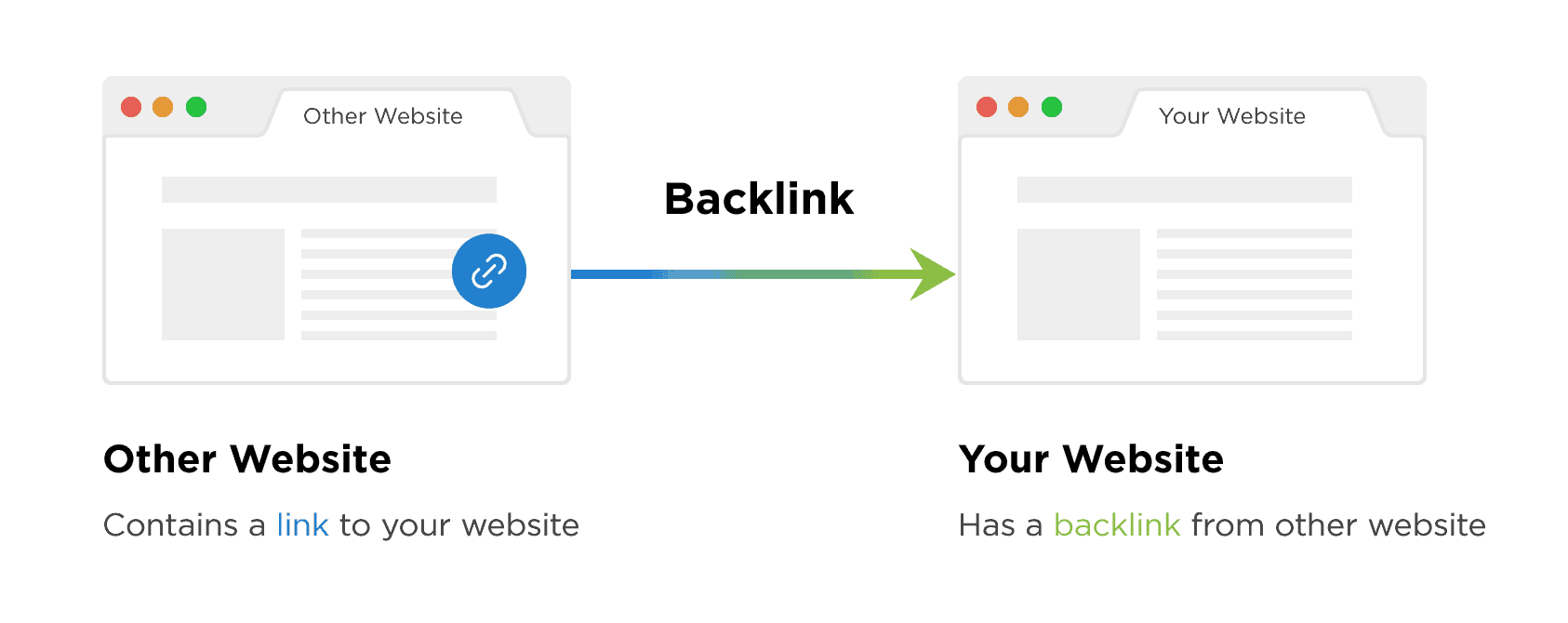 backlinks in seo - linking between sites
