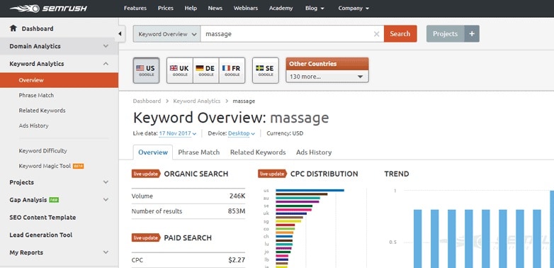 Free Keyword Research Tools - SEMrush