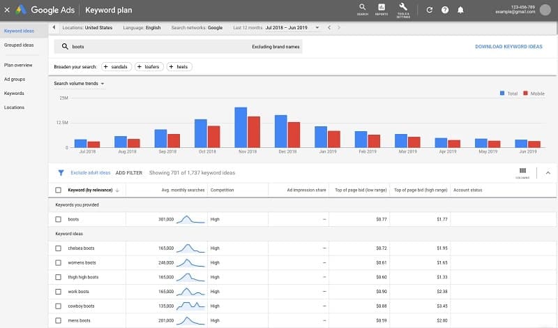 Keyword Research Tools - google keyword planner