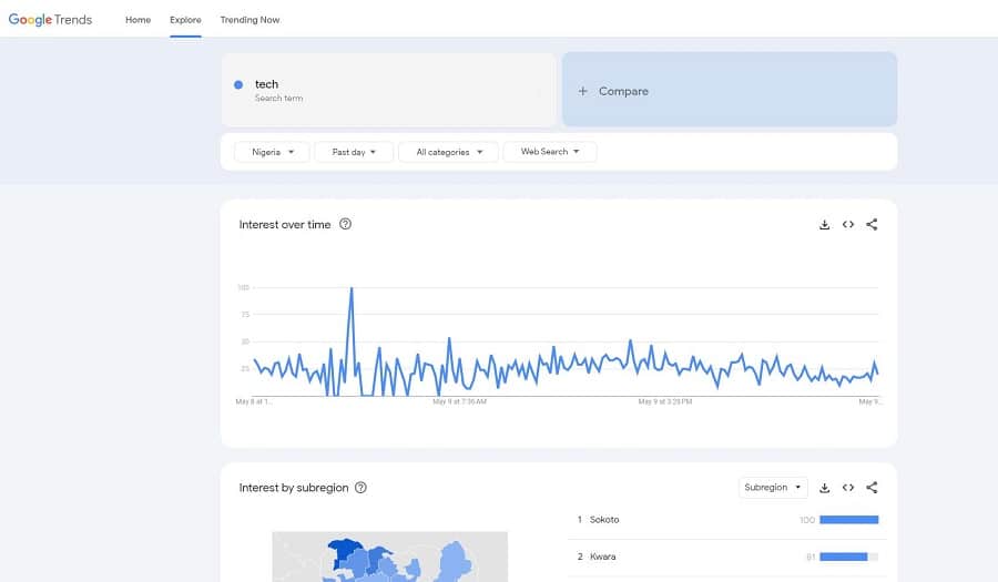 Keyword Research Tools