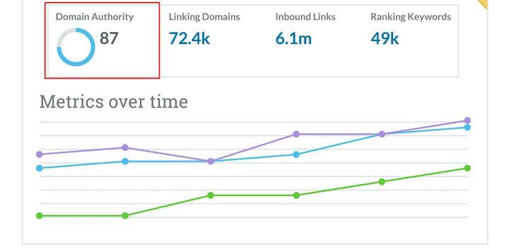 how-to-increase-domain-authority