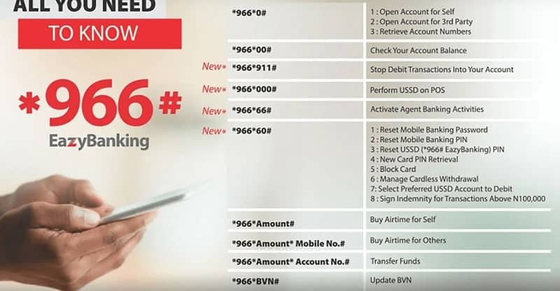 zenith bank code