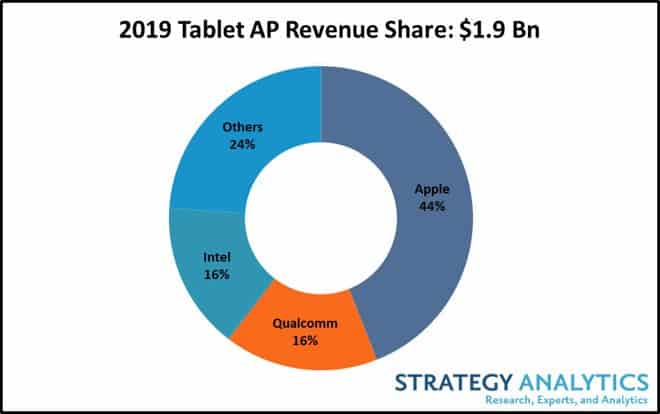 Tablet Applications Processor